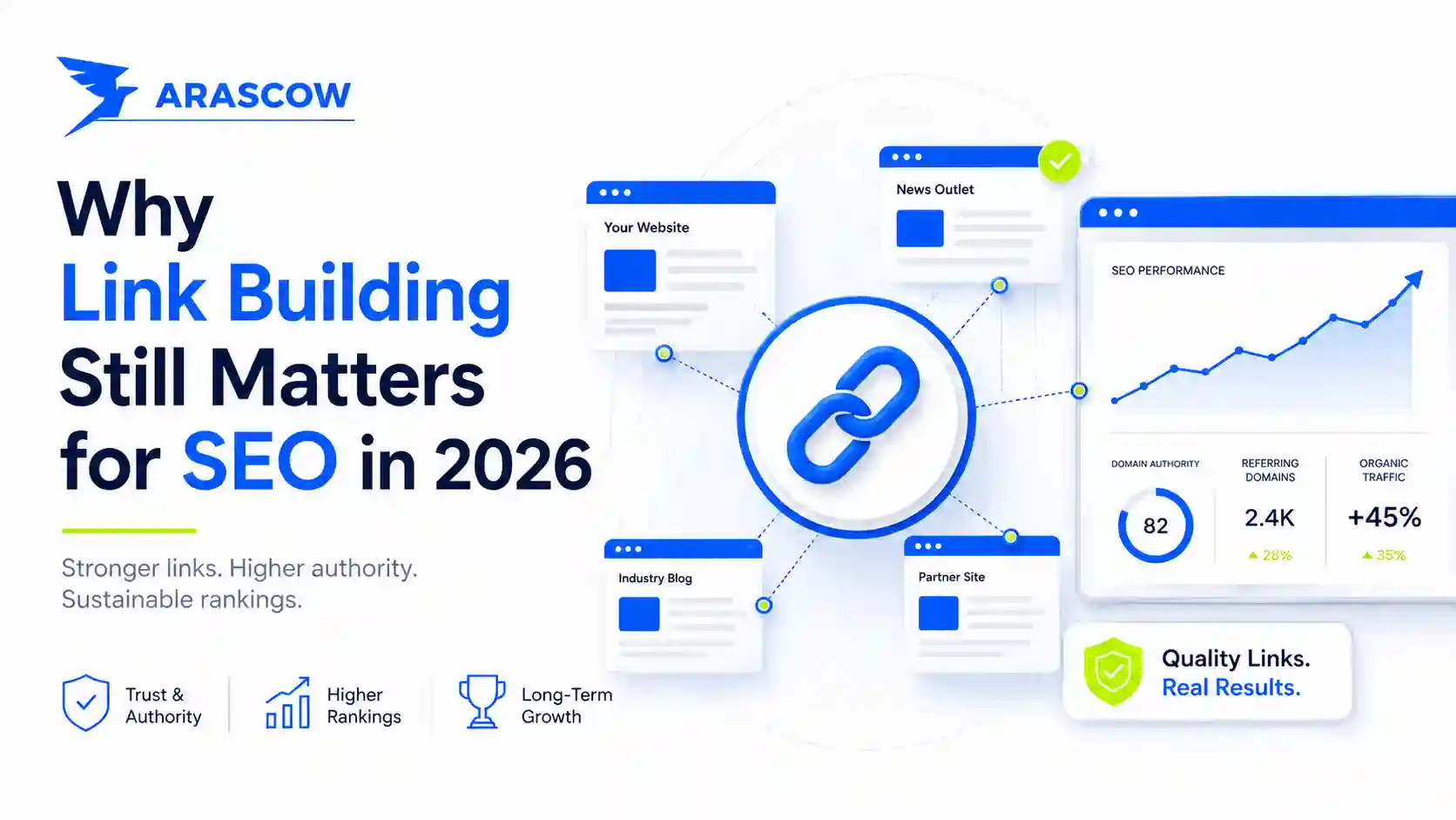 Why Link Building Still Matters for SEO in 2026